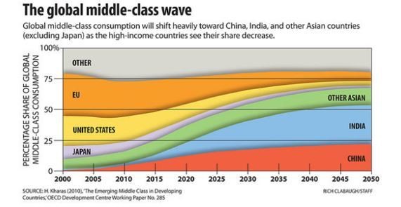 India Middle Class