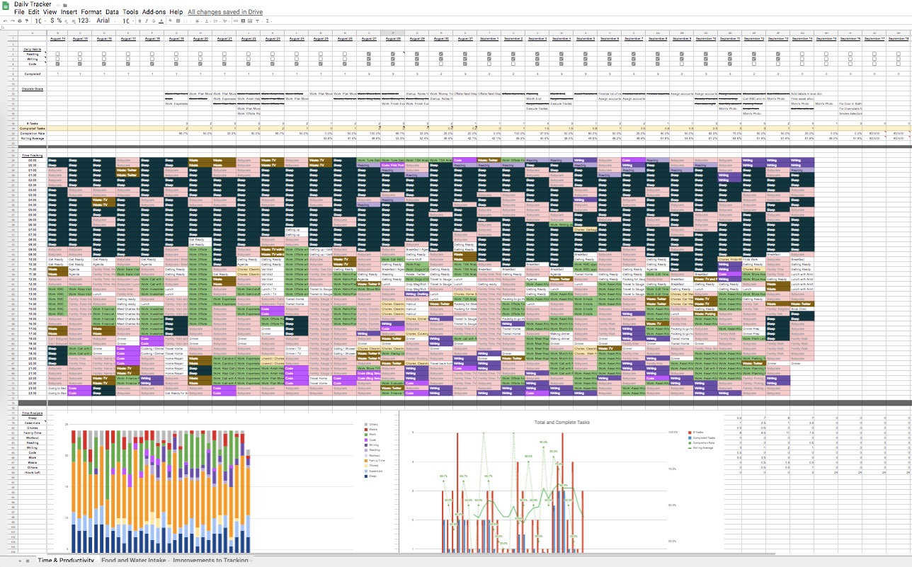 Daily Tracking