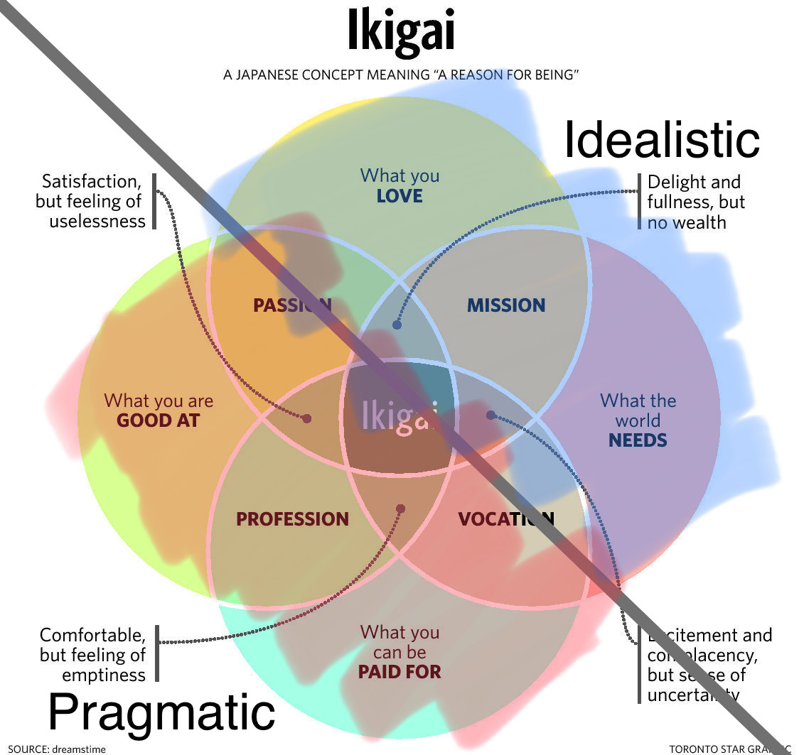 Ikigai