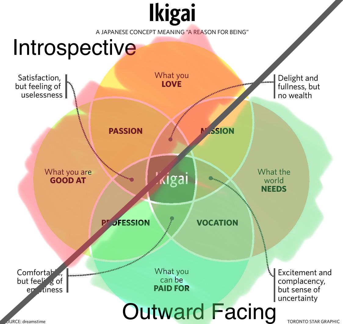 Ikigai