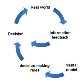 Single Loop Learning