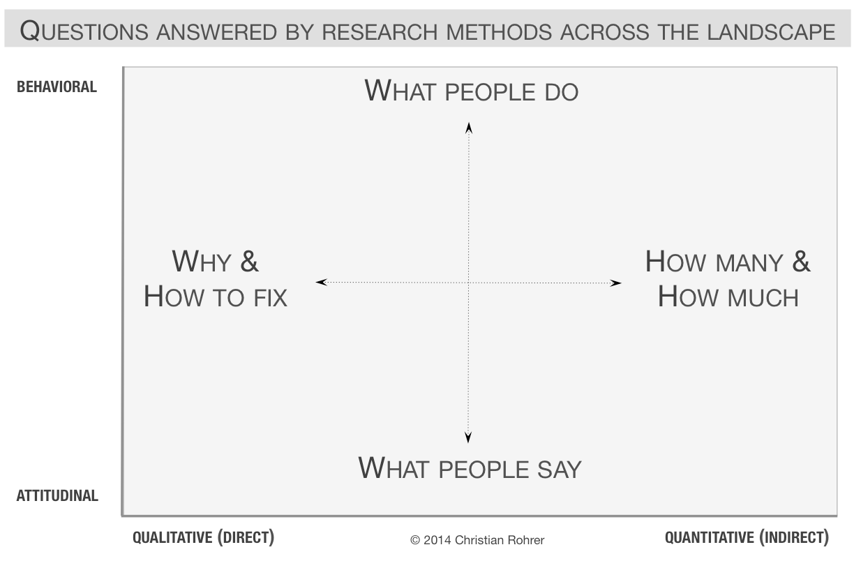 UX Landscape Questions